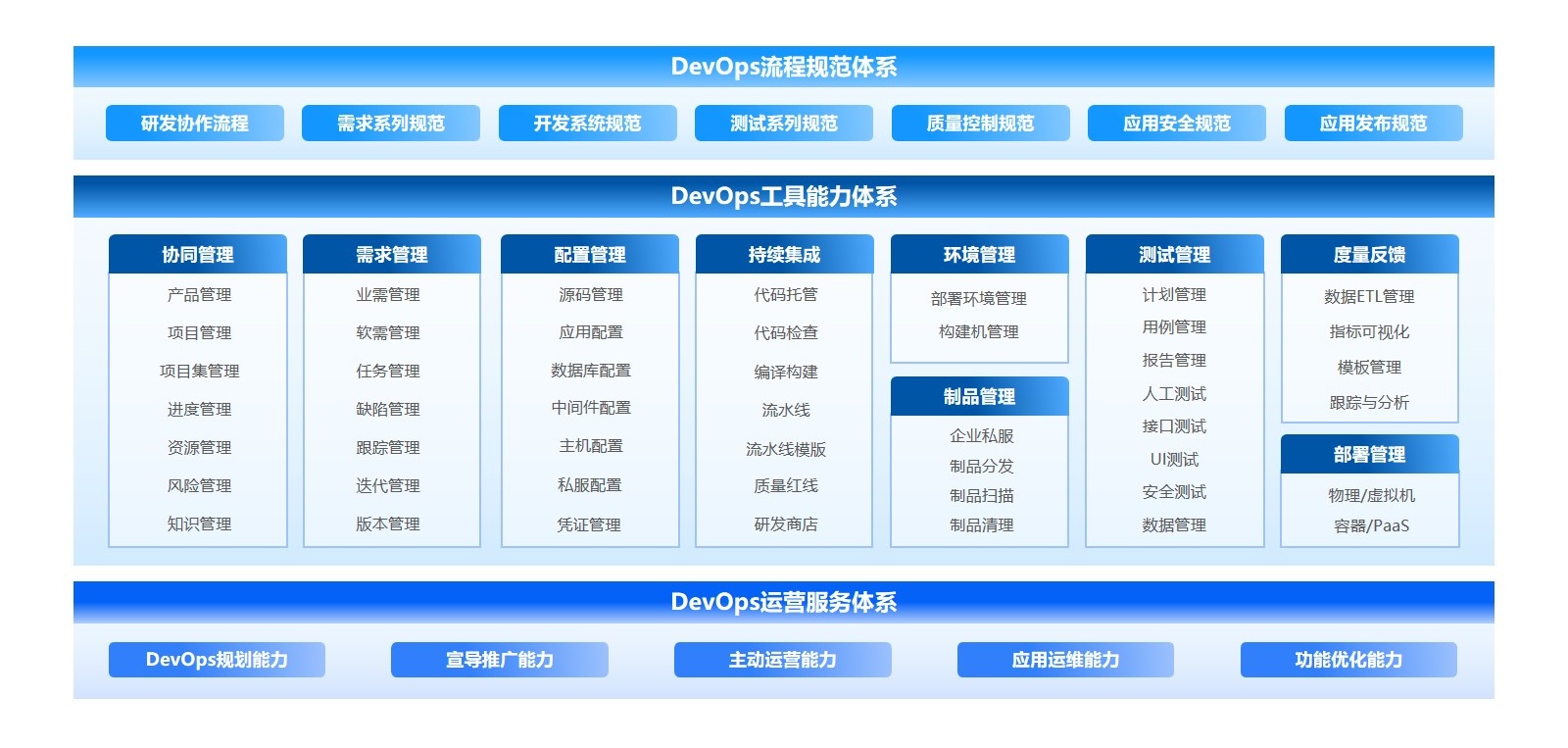應(yīng)用運維自動化解決方案