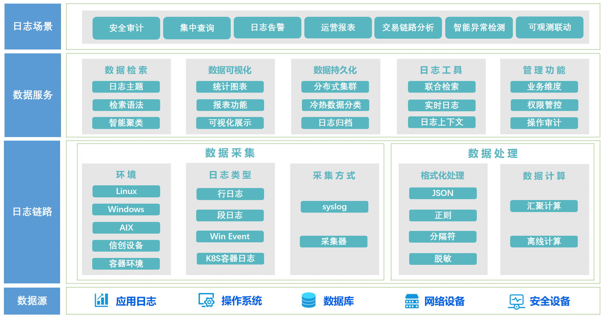 應(yīng)用運(yùn)維自動(dòng)化解決方案